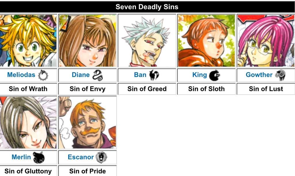 Seven Deadly Sins Merlin True Name