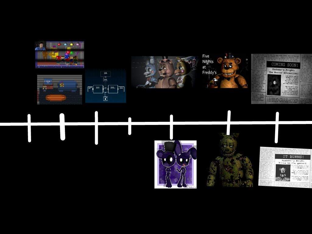 fnaf timeline