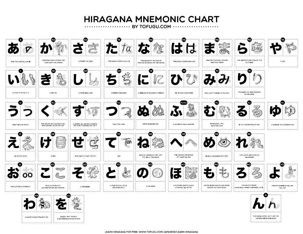Hiragana Learning Chart