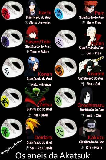 O SIGNIFICADO DOS ANEIS DA AKATSUKI Naruto Shippuden 