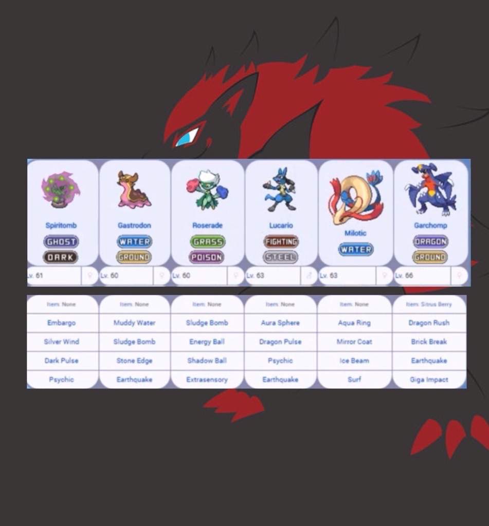 slot Tigge Tredje Top 5 Hardest Champions | Pokémon Amino