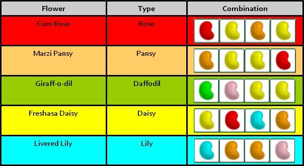 Toontown Flower Chart