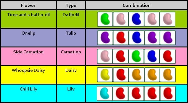 Toontown Flower Chart