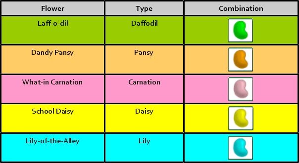 Toontown Flower Chart