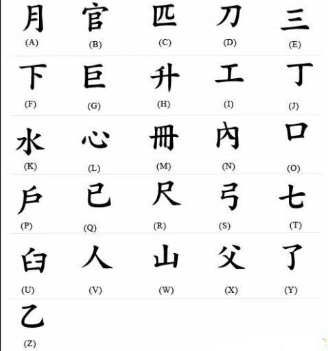 Chinese Alphabet 