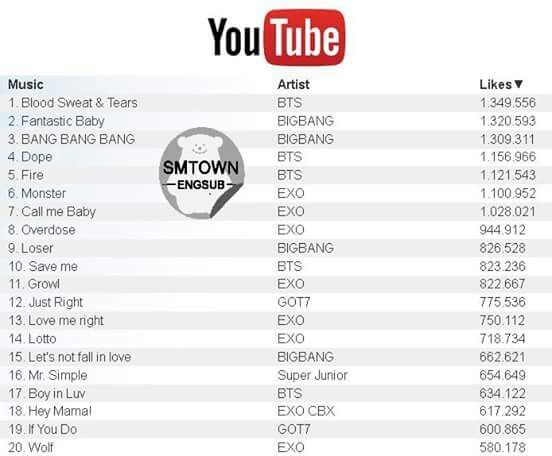 Kpop most liked mv sale