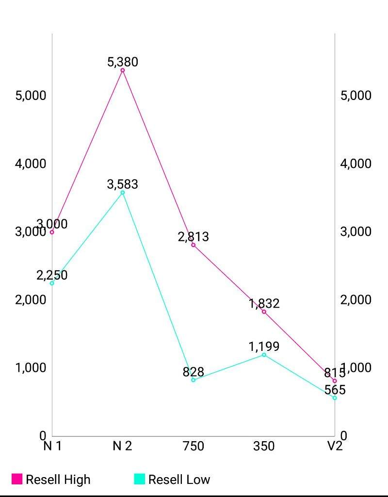 yeezy profit margin