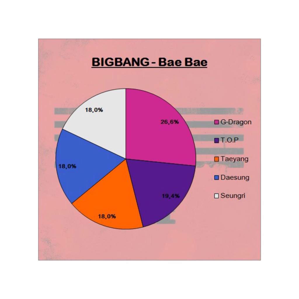 🎵fairest Line Distributions Part 1🎶 K Pop Amino 1981