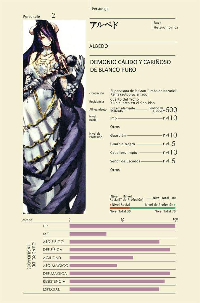 Albedo Overlord Character Sheet