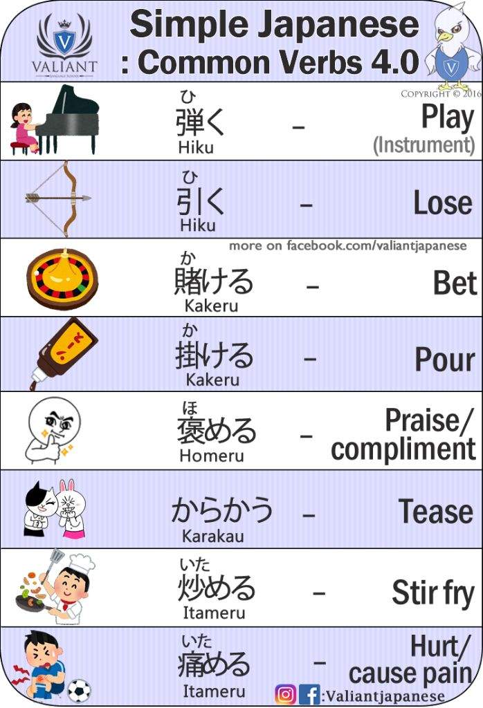 The Vocabulary Favorite PT 3 | Wiki | Japanese School Amino