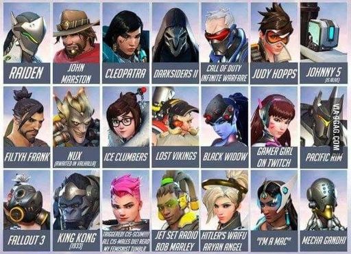 Overwatch character names | Overwatch Amino