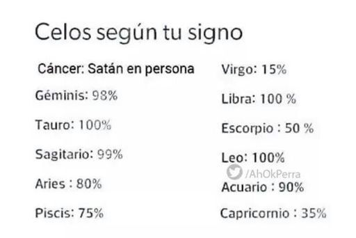 Uke o seme según tu signo del zodiaco | •Anime• Amino