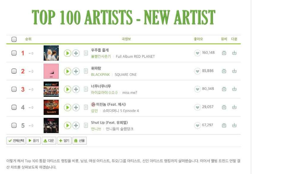Melon Artist Chart