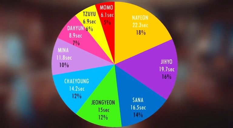 Twice And Omg Cover Each Other K Pop Amino What is the line distribution like for twice's 'tt'? twice and omg cover each other k