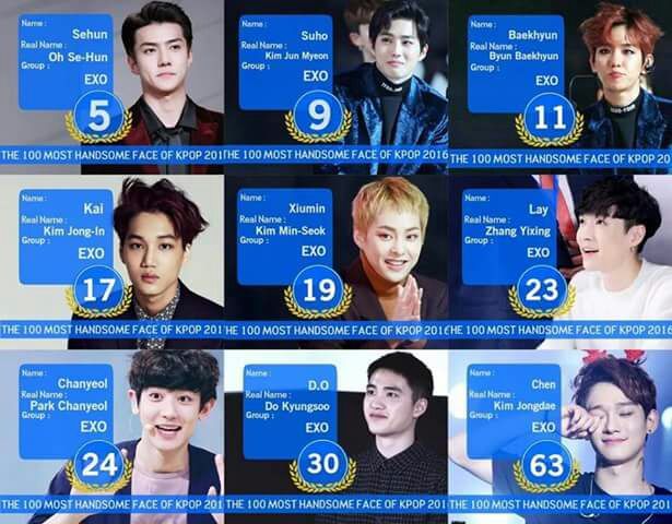 All Exo Members Made It To Top 100 Most Handsome Face Of Kpop 16 Exo 엑소 Amino