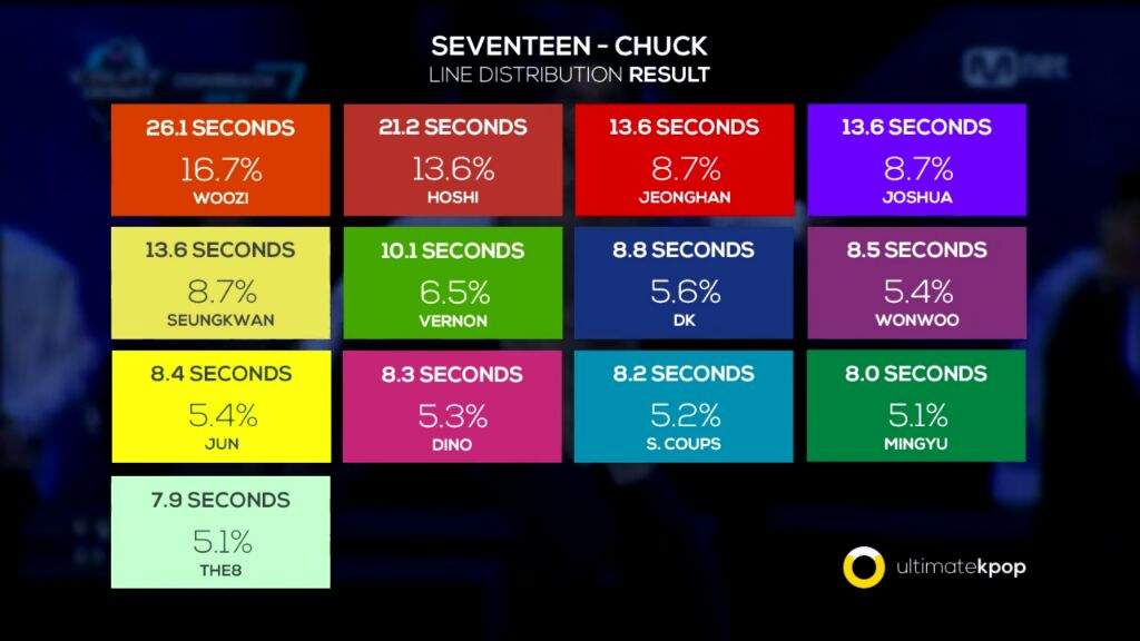 7 Best Line Distribution K Pop Amino 7 Best Line Distribution K Pop Amino