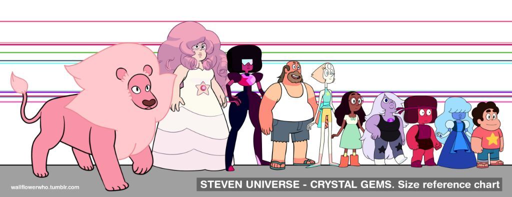 Theory: How can Steven grow? 