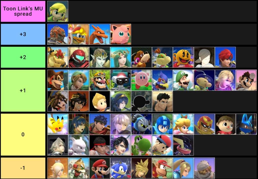 Toon Link 7 0 Mu Chart Rtoonlinkmains - vrogue.co