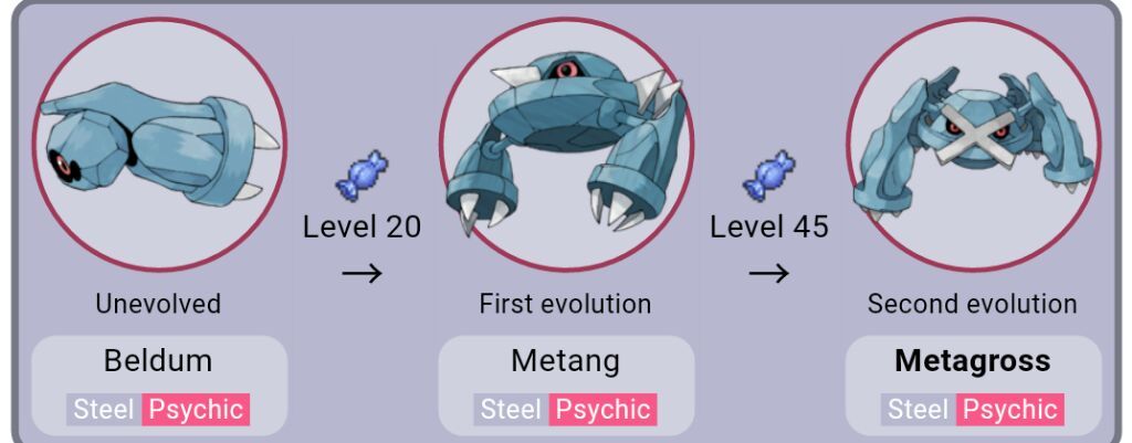 Metagross learnset