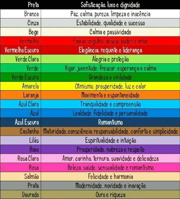 CORES Um guia rápido para consulta Wicca & Bruxaria Amino CORES Um guia rápido para consulta Wicca & Bruxaria Amino