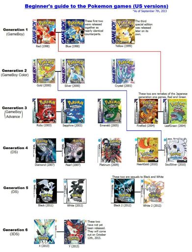 Image Fixed Beginner S Guide To The Main Series Pokemon Games Us Pokemon Amino