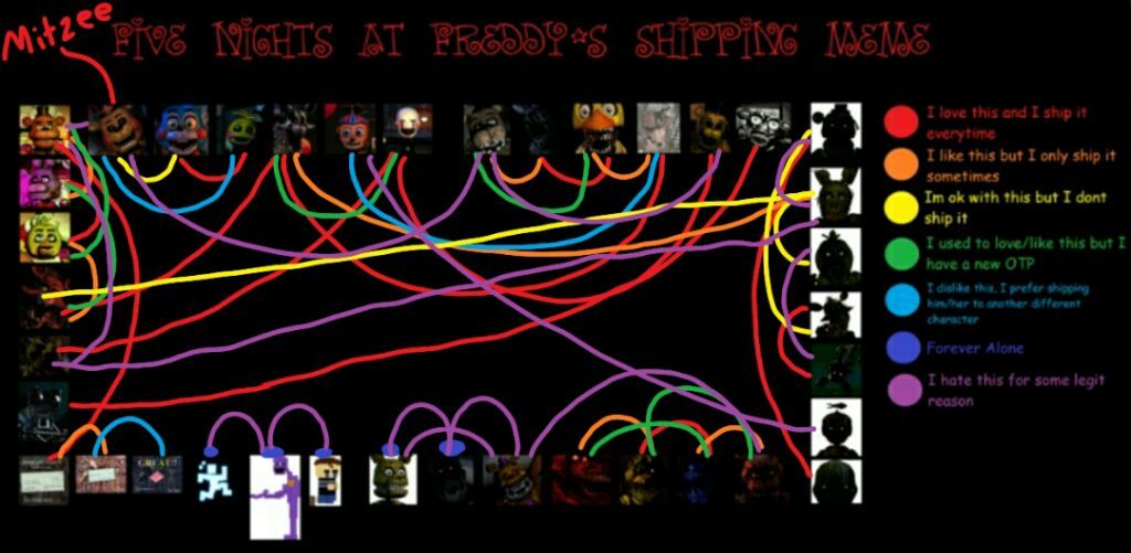 Featured image of post The Best 16 Fnaf Ship Chart