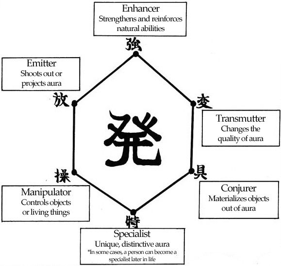 Featured image of post Who Has Specialist Nen Their many responsibilities include patient examination collecting patient information performing diagnostic tests and directly treating diseases