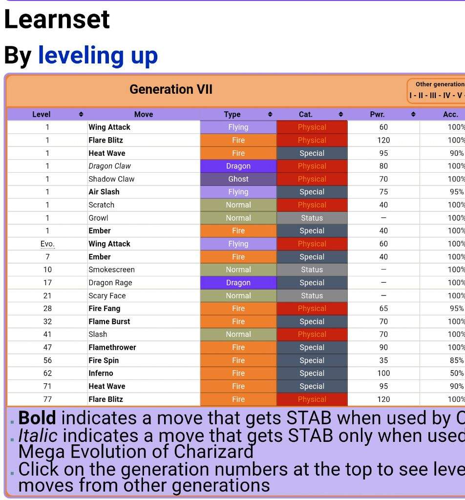 Pokemon Analysis 1 Charizard Pokémon Amino