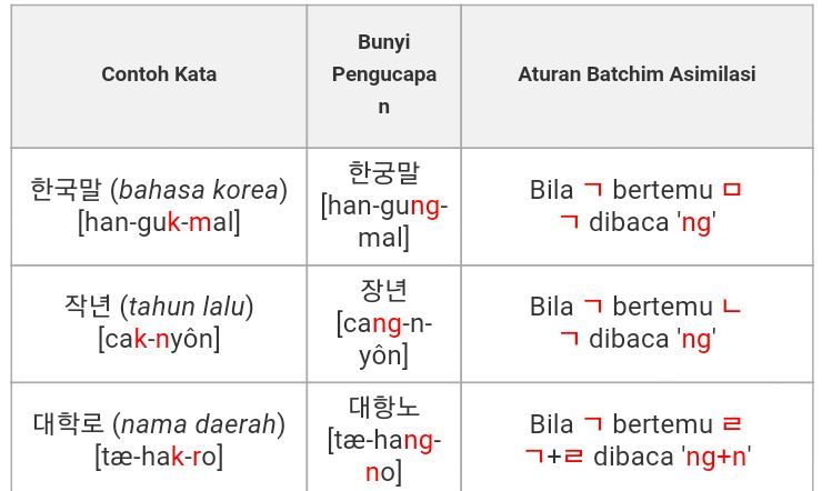 Korean Class (3).2  BTS ARMY INDONESIA AMINO Amino