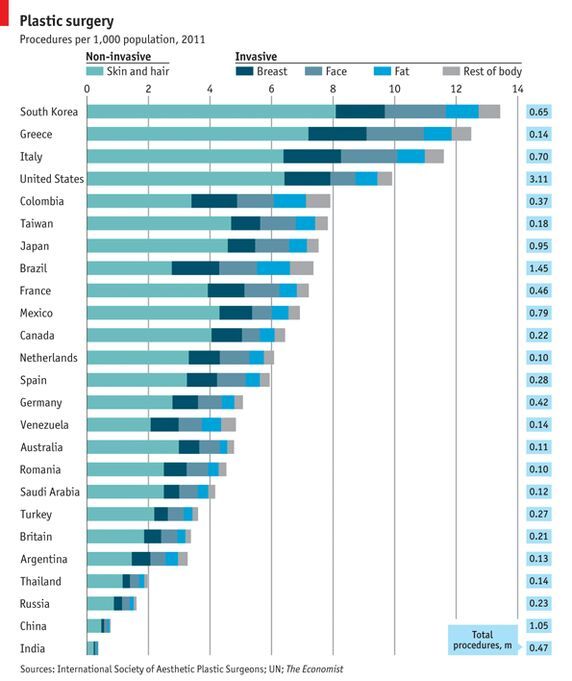 Plastic Surgery In Korea | K-Pop Amino