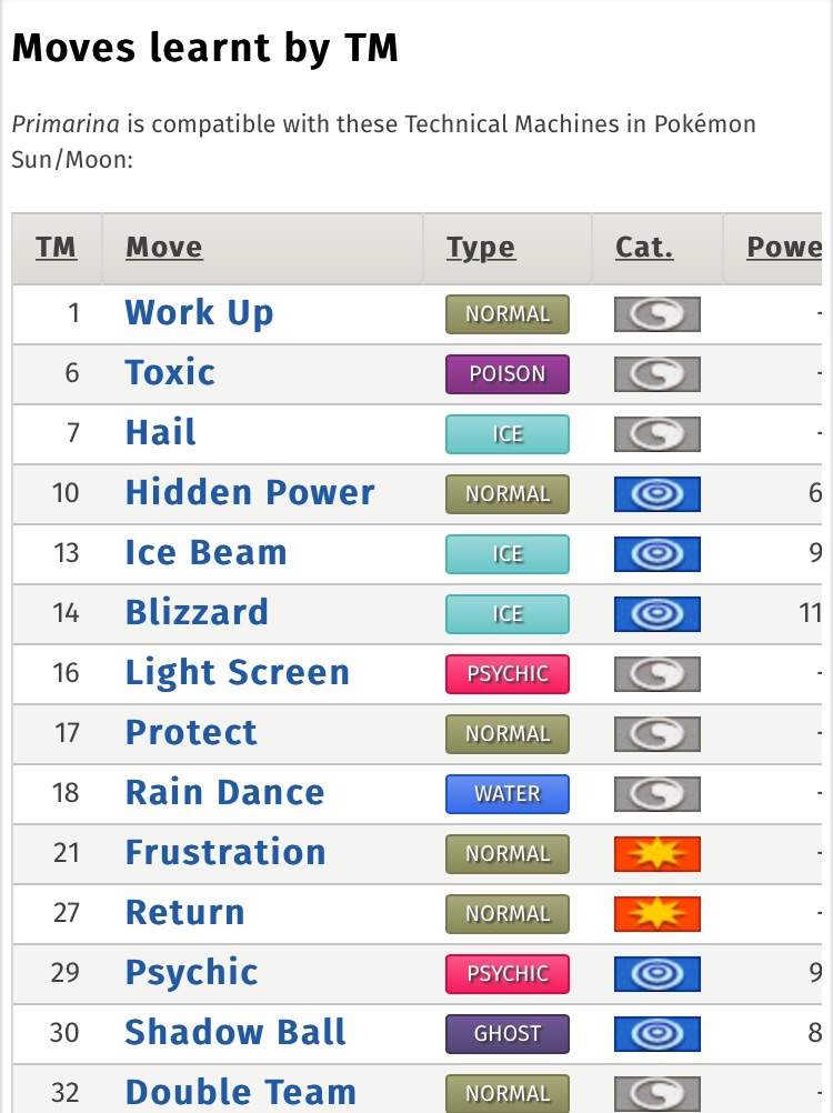 Primarina Pokémon Sm Analysis Pokémon Amino