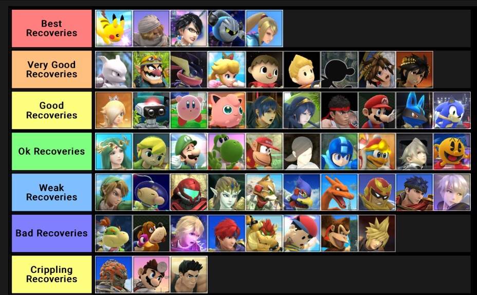 Recoveries Tier List Smash Amino