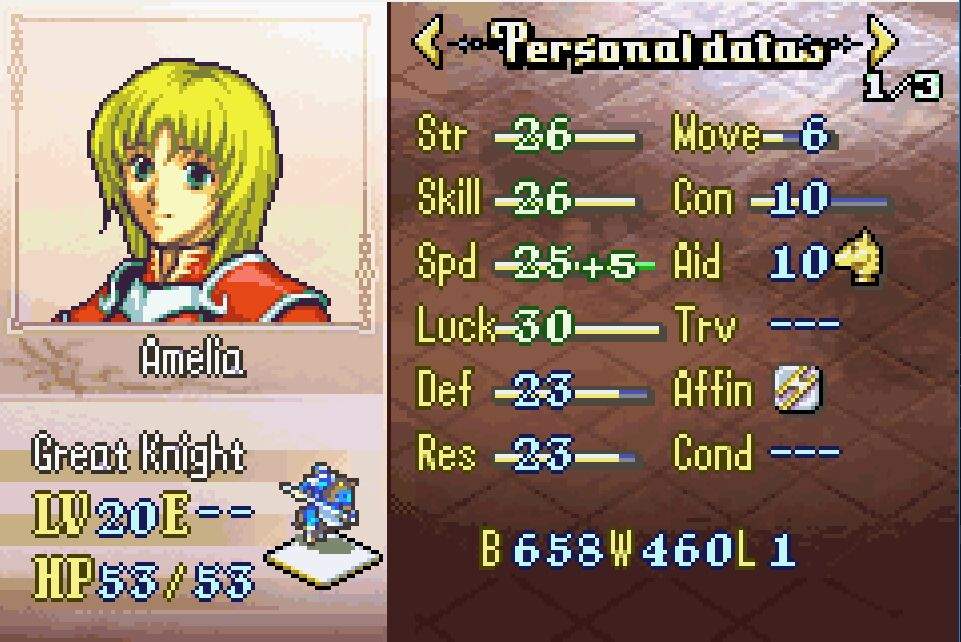 Sacred Stones Character Analysis 1 The Rose Of War Amelia Fire Emblem Amino