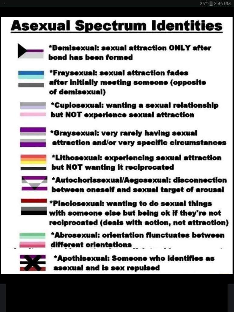 Ace Spectrum Sexualities Lgbt Amino