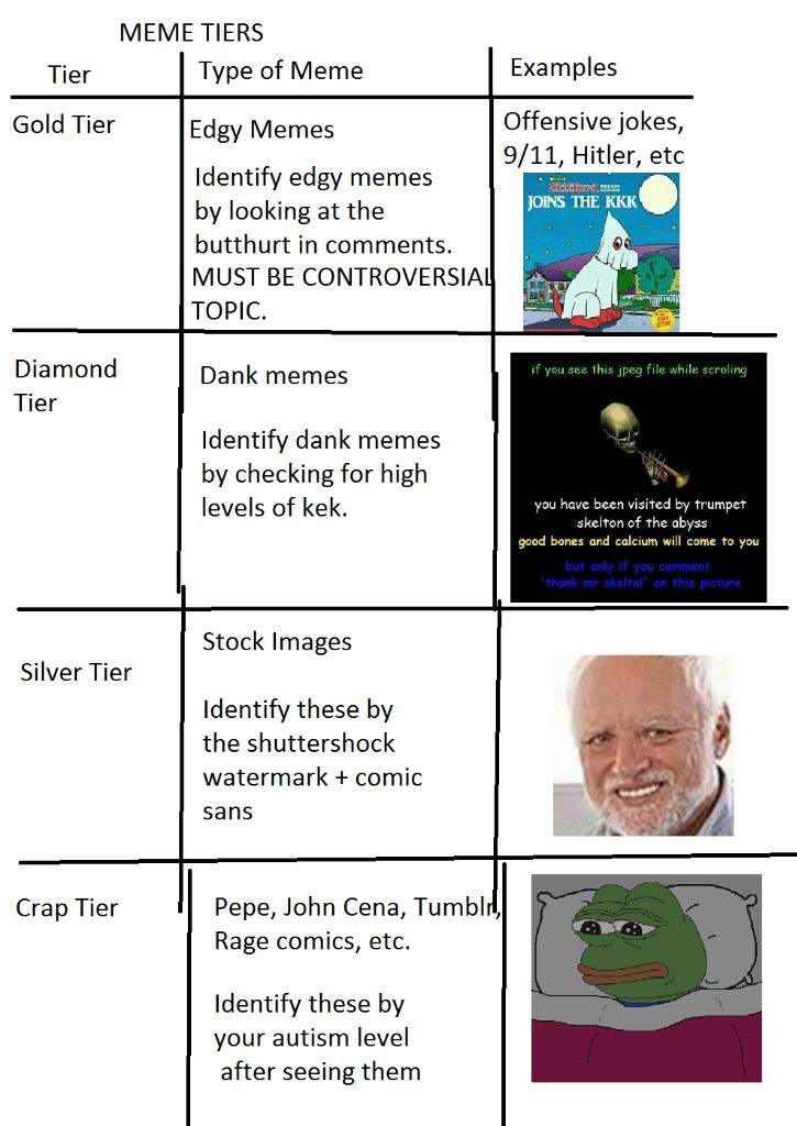 The Guide to Becoming a Memer: The Iceberg | Dank Memes Amino