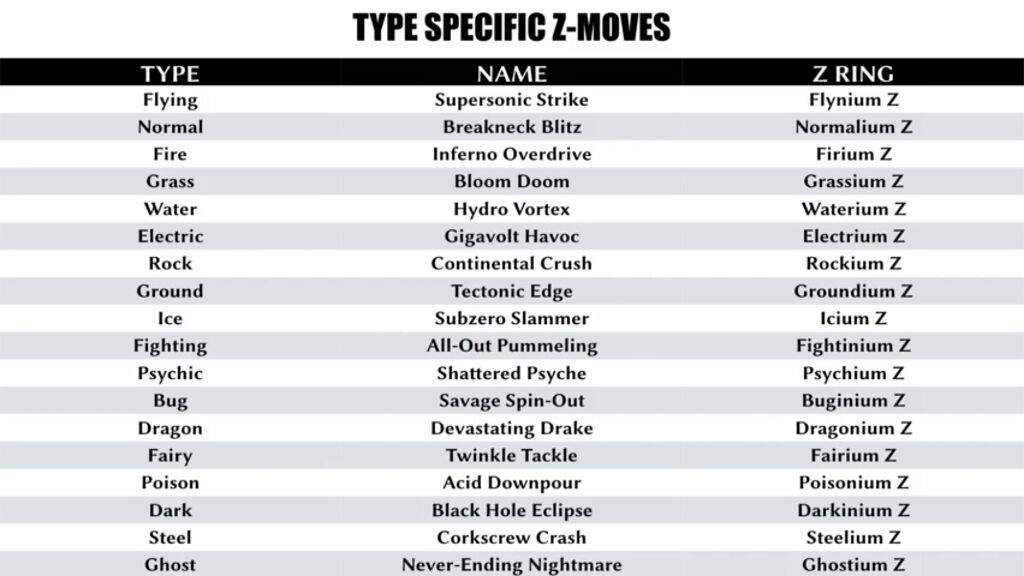 Z Crystals Pokémon Amino