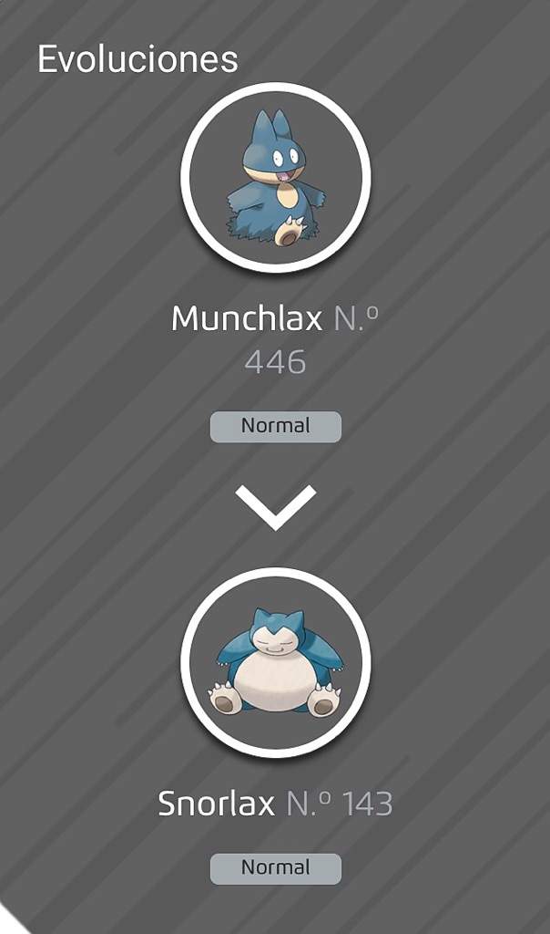 Cu Les Son Las Posibilidades De Capturar A Un Snorlax Pok Mon Go Amino