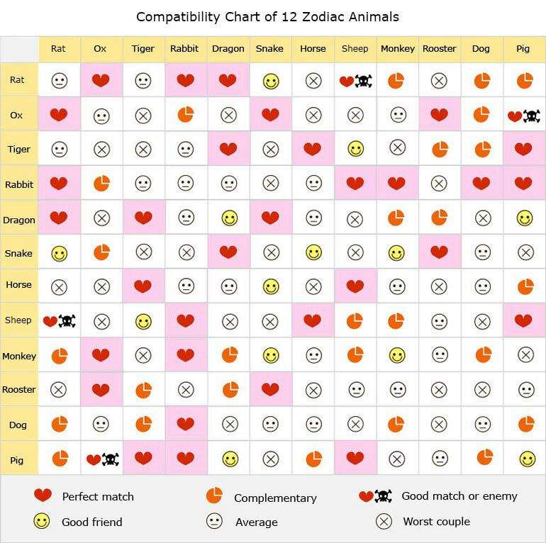 Compatibility Chart