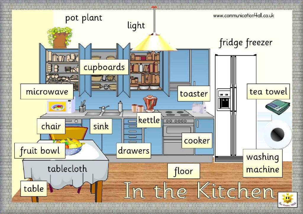 Casa En Ingles | Idiomas Amino