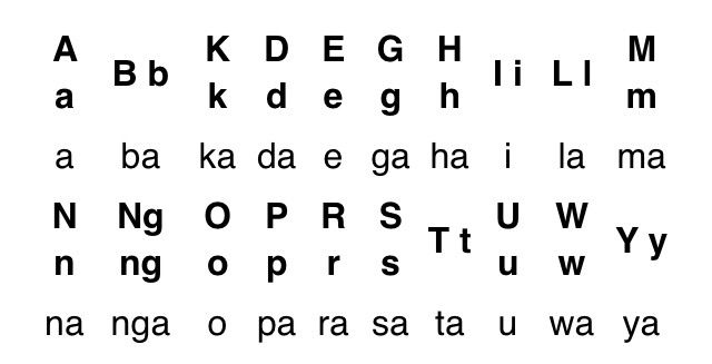 abakada alphabet letters