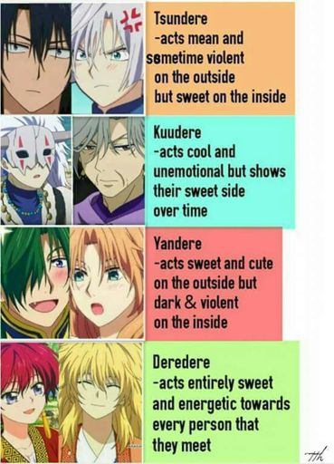 The Dere chart | Anime Amino