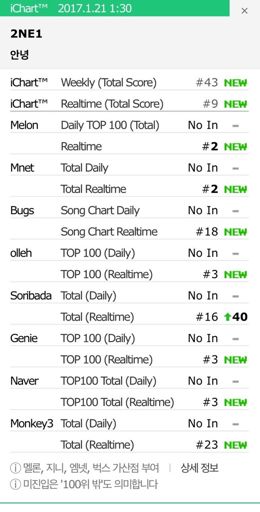 2ne1 Wiki K Pop Amino