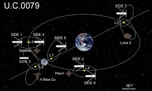 Anime/Gundam Theory: Space Colonies | Anime Amino