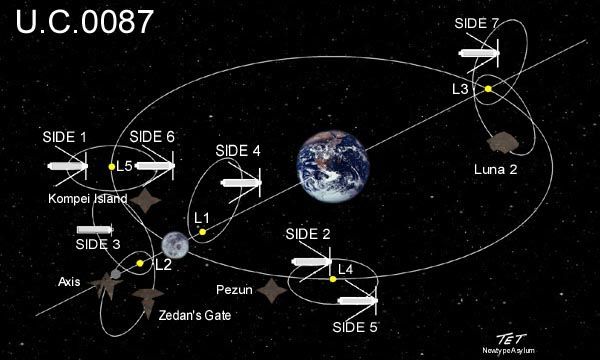 Anime/Gundam Theory: Space Colonies | Anime Amino