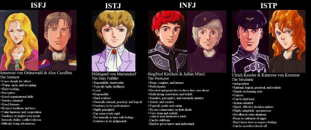 MBTI LoGH | •Anime• Amino