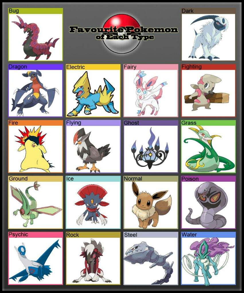 Top Pokemon for each type! | Pokémon Amino