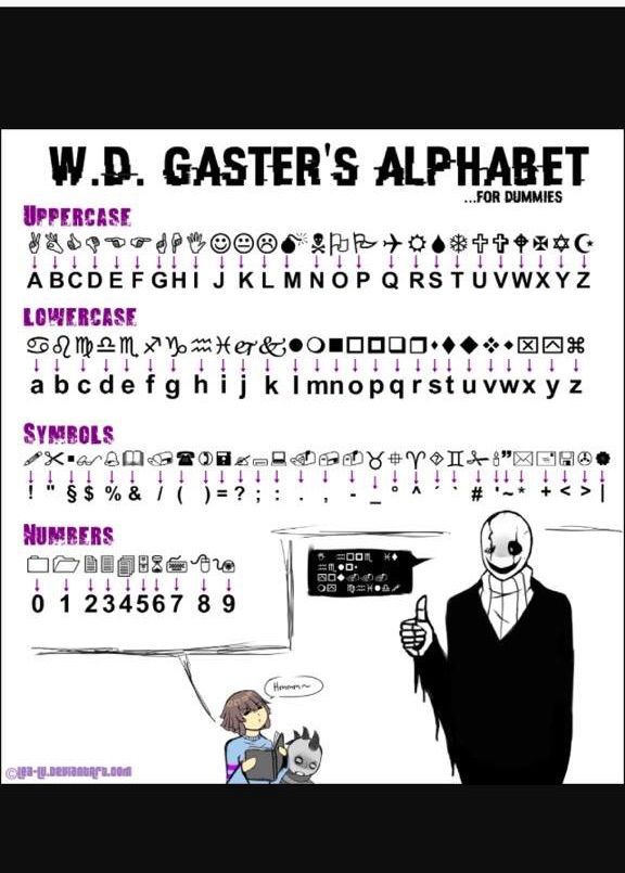 W.D Gasters alphabet | Undertale Amino