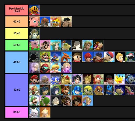 character-difficulty-chart-sm4sh-smash-amino