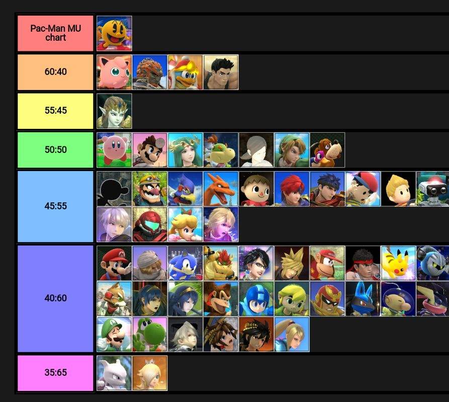 PacMan MU chart Smash Amino