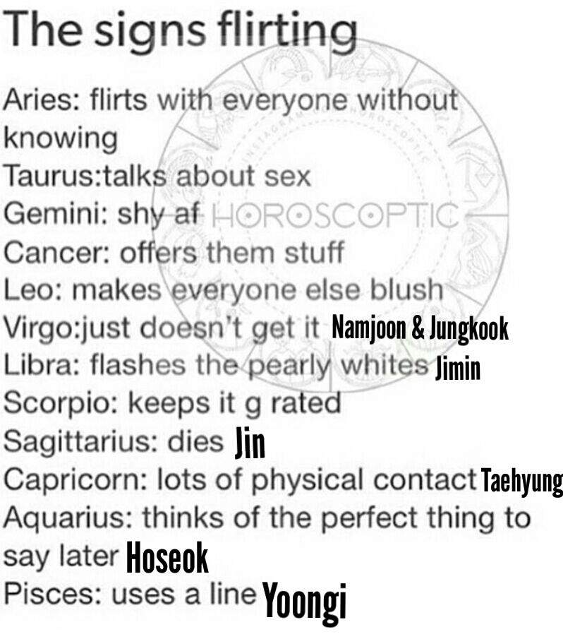 Bts Astrological Signs